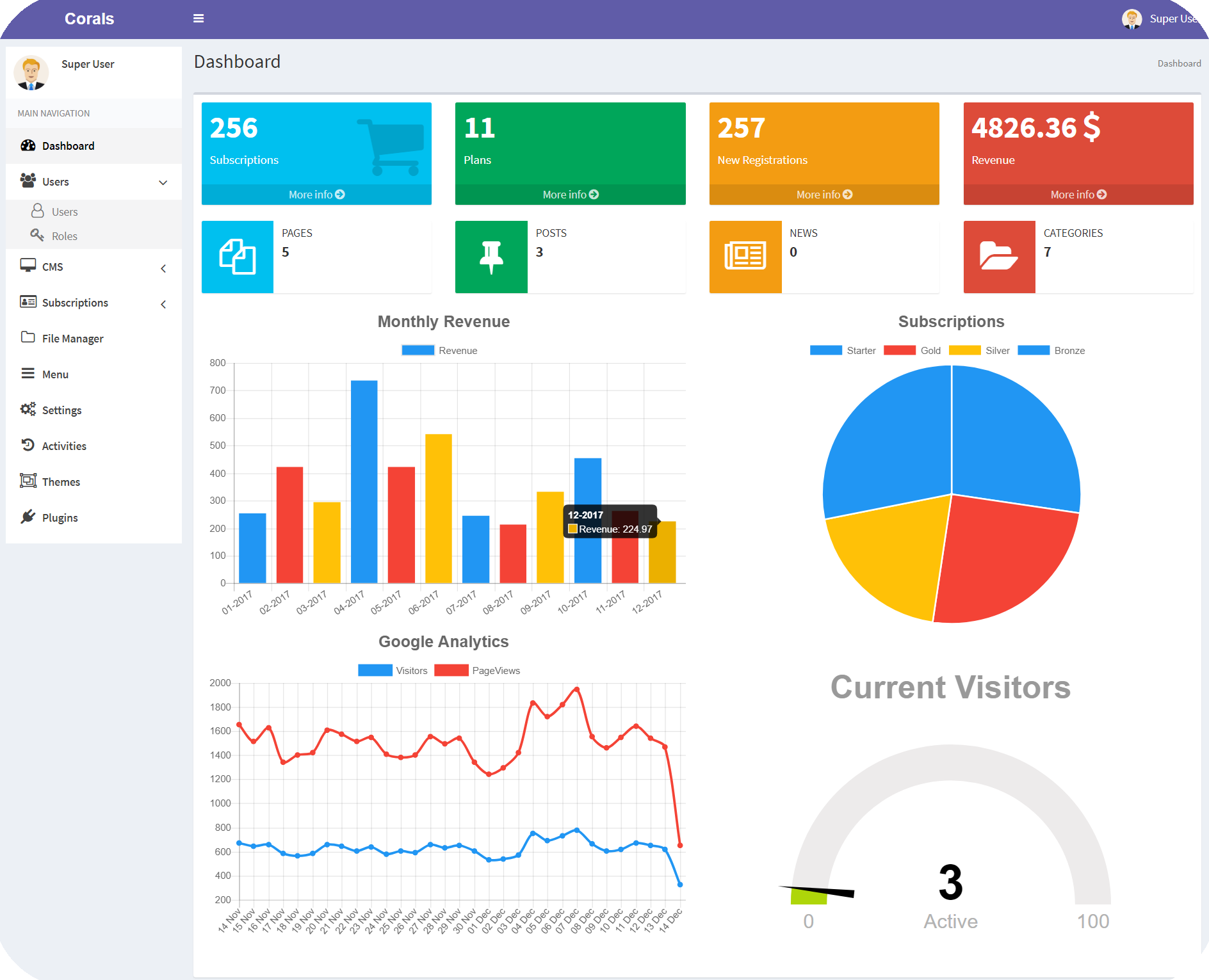 backend theme for Laraship Recurring Billing Platform