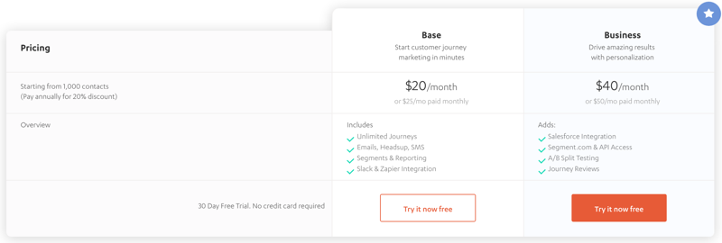 Autopilot Pricing