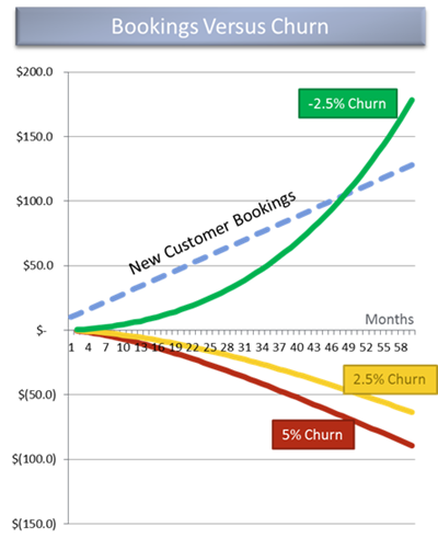 booking vs churn