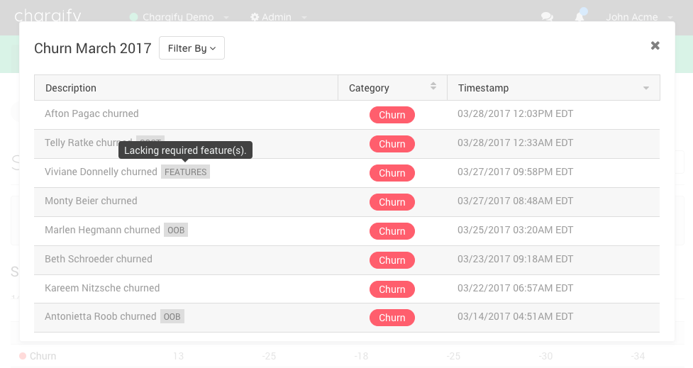 chargify subscriber analytics breakdown