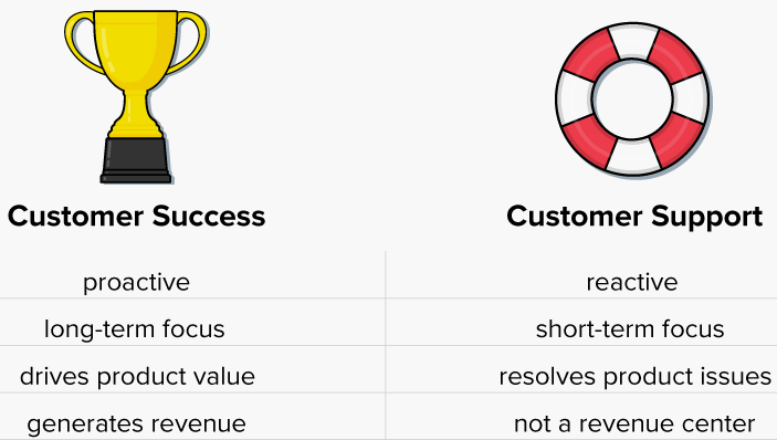 customer success vs customer support