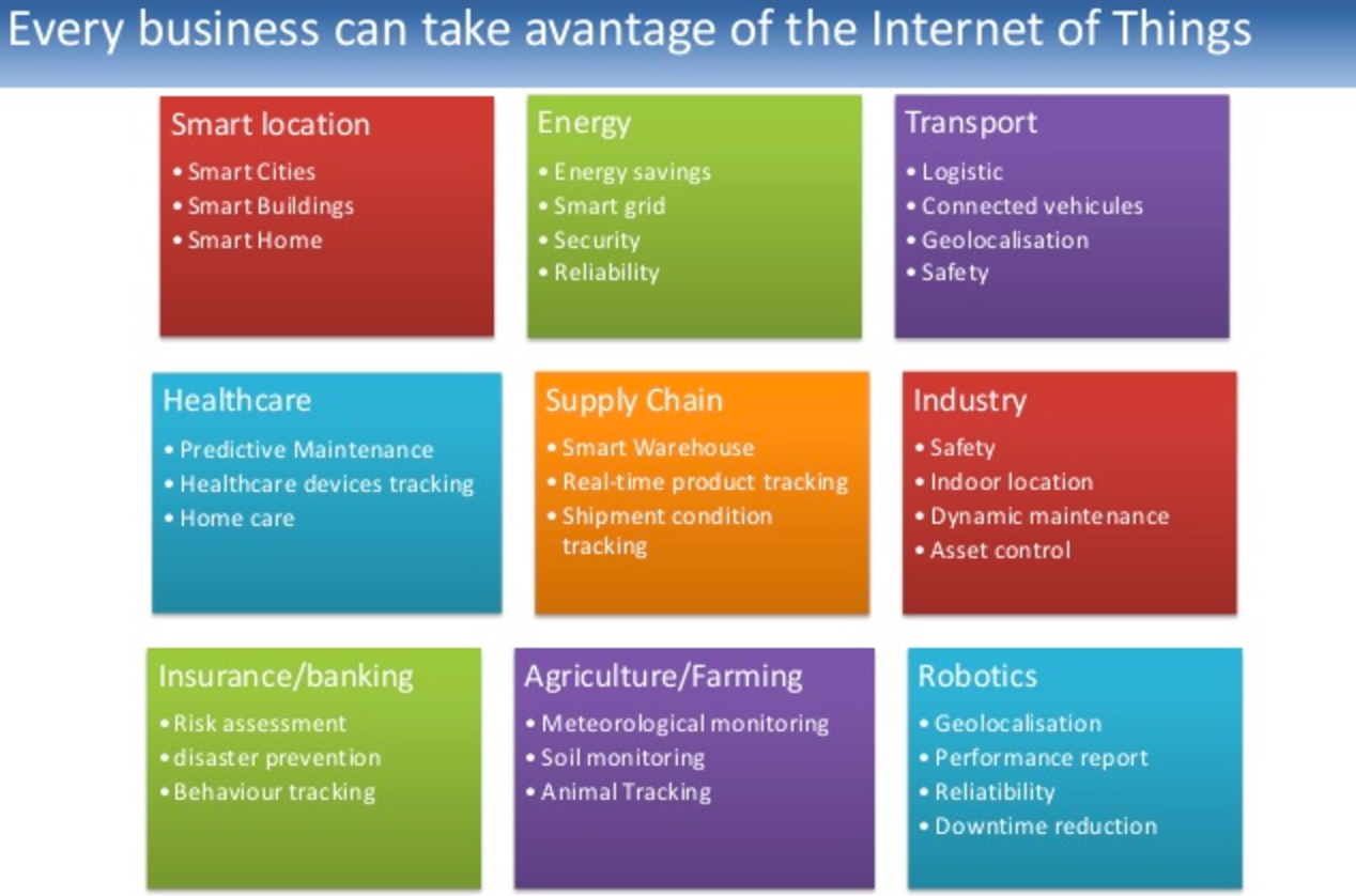 every business take advantage IoT