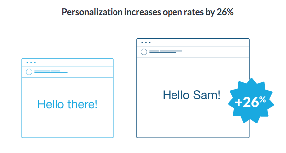 personalize email subject lines