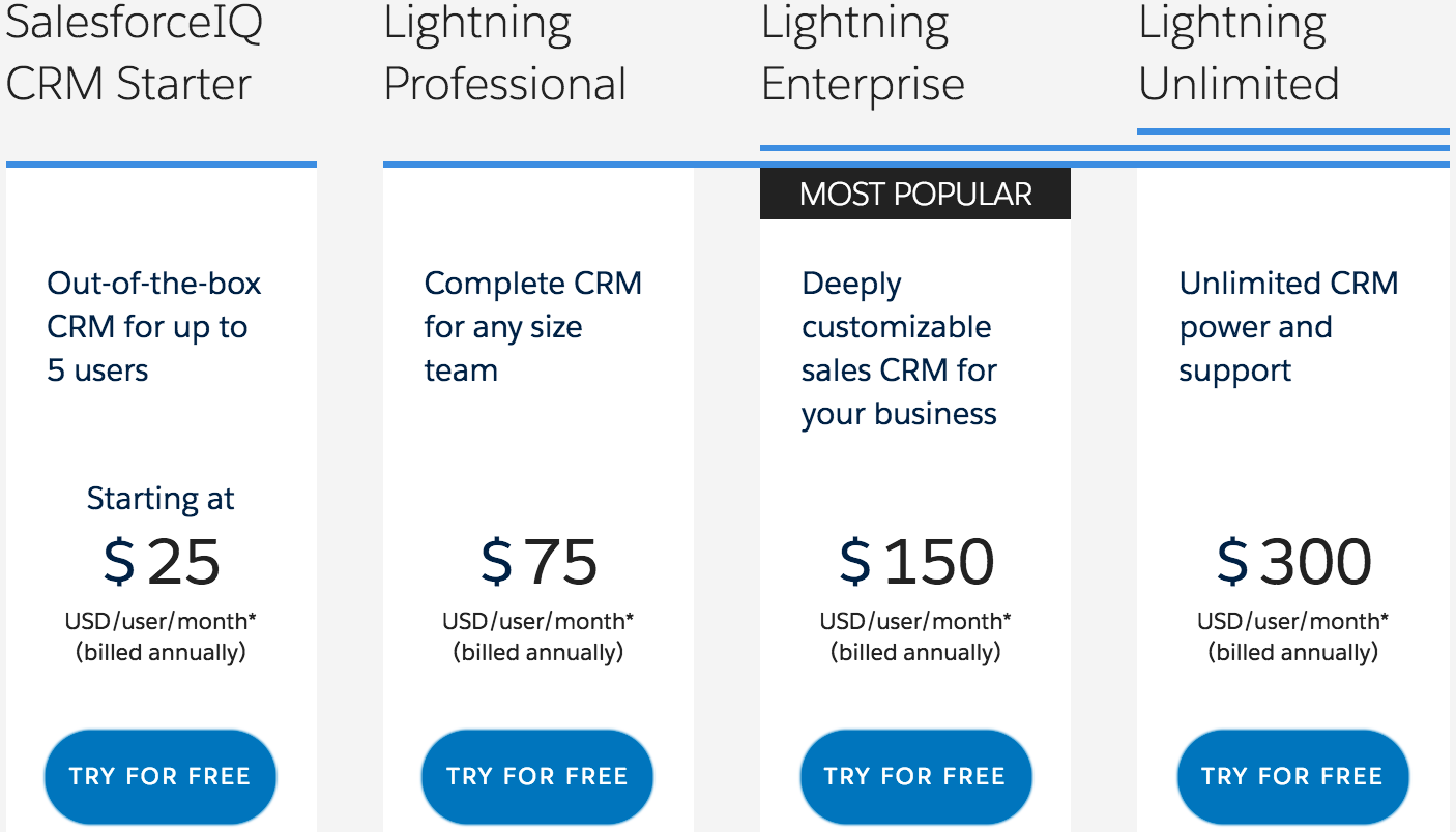 salesforce Sales Cloud CRM Pricing