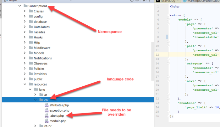 Customize Translation Files | Laraship